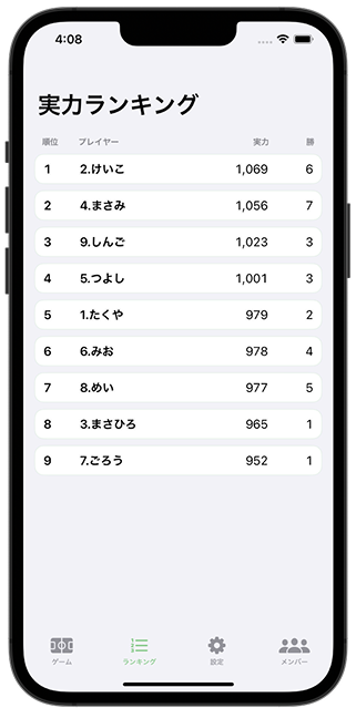 実力ランキング画面